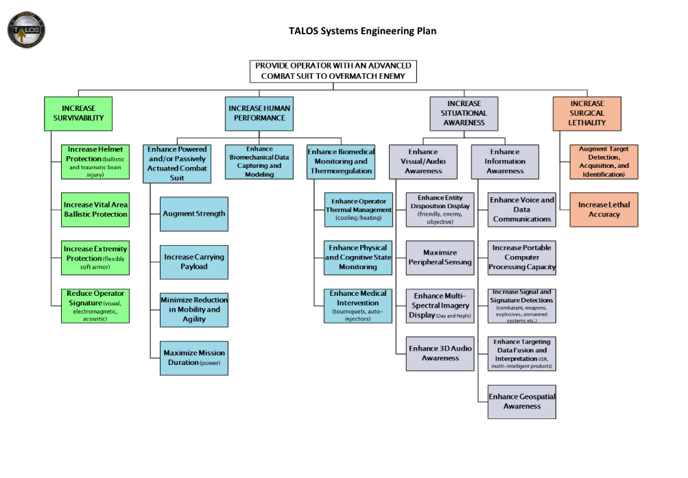 TALOS systems engineering plan